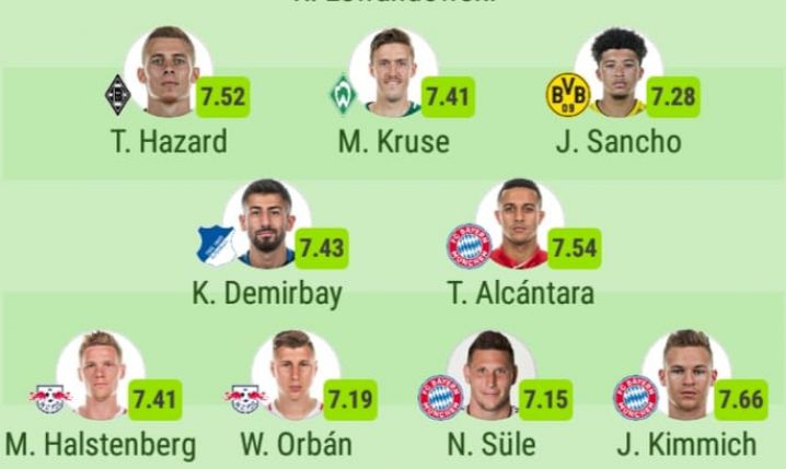 DRUŻYNA sezonu w Bundeslidze według ''SofaScore''